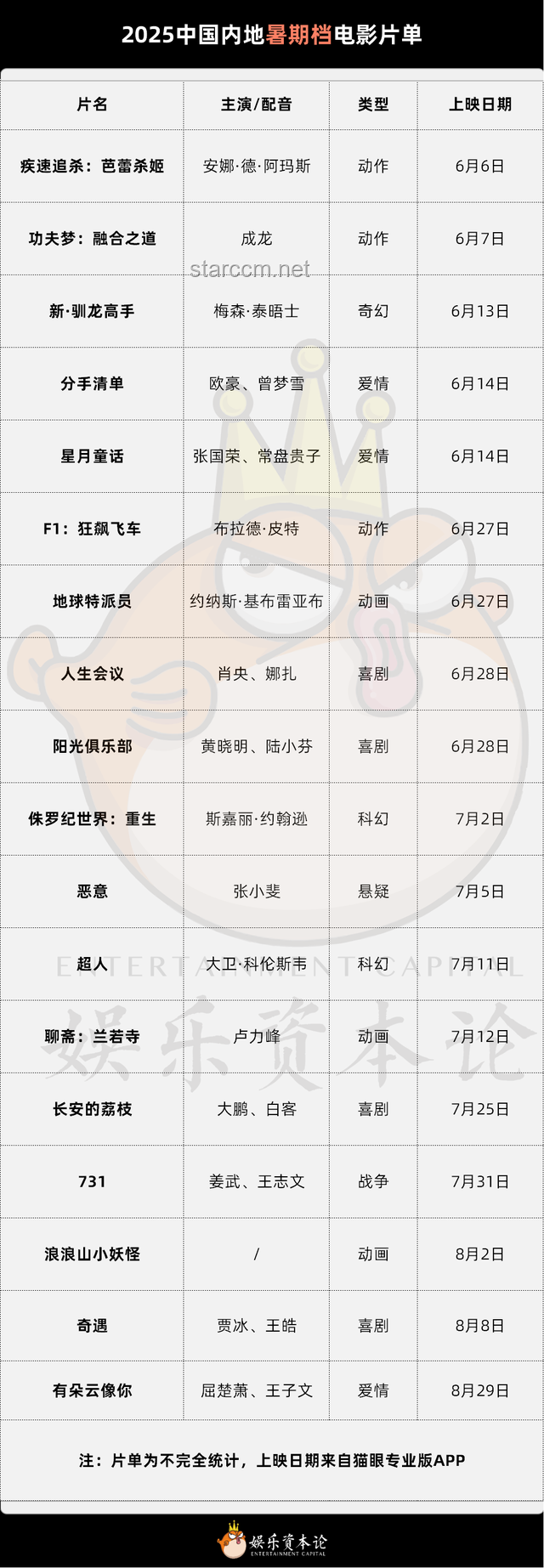 《芭蕾杀姬》票房与预期对比分析